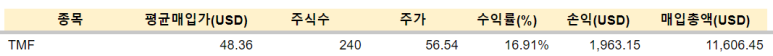 TMF, 애플 매수 / 12.11 6 ywAAAAAAQABAAACAUwAOw==