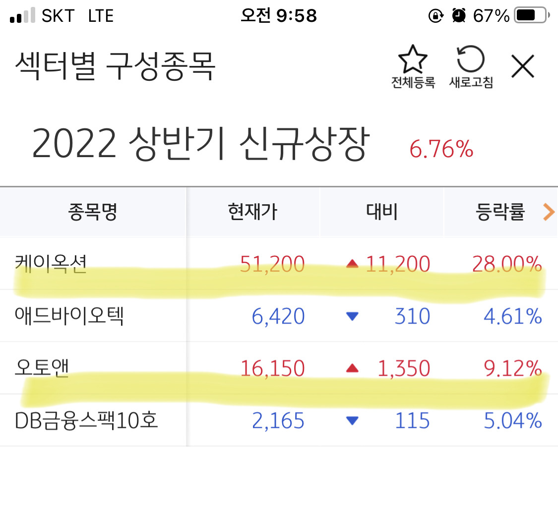 케이옥션 상장 하는 날, 강제존버당하다(feat.신영증권 "죽어도 못 보내~") 12 ywAAAAAAQABAAACAUwAOw==