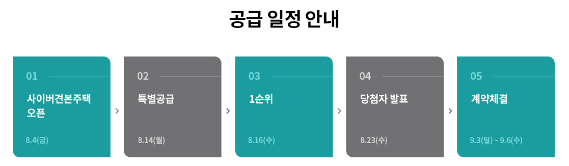 이문 1구역 래미안 라그란데 분양일정, 분양가, 안전마진 투자가치 7 ywAAAAAAQABAAACAUwAOw==