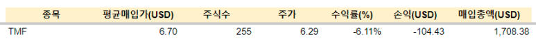 TMF 등 매수 (8.29) 4 ywAAAAAAQABAAACAUwAOw==