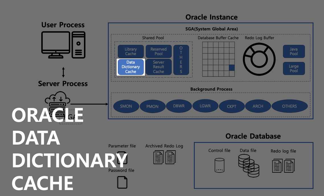[ORACLE] Data Dictionary Cache 역할