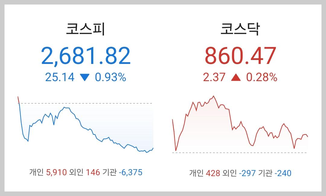 주식시황 :: 한은 금통위 10차례 금리 동결 (2024/04/12) 1 ywAAAAAAQABAAACAUwAOw==