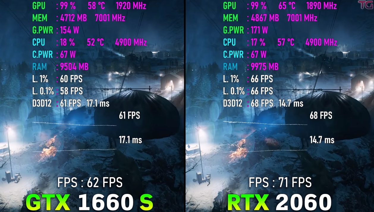 [VGA] RTX2060 vs GTX1660 Super 게이밍 성능 비교!