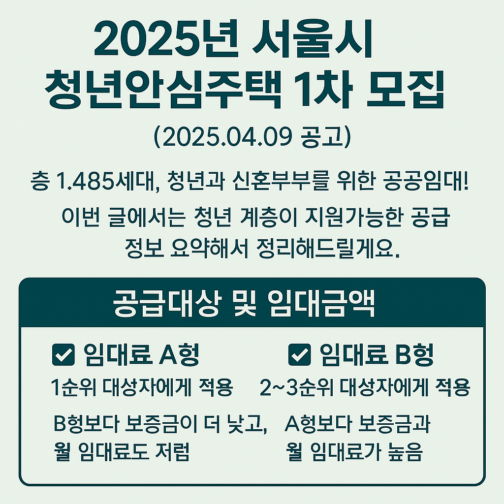 청년안심주택