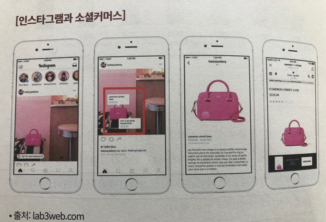 미주은 추천 메타버스기업③ 메타플랫폼스(페이스북)FB 살펴보기 6 인스타그램과 소셜커머스 사진