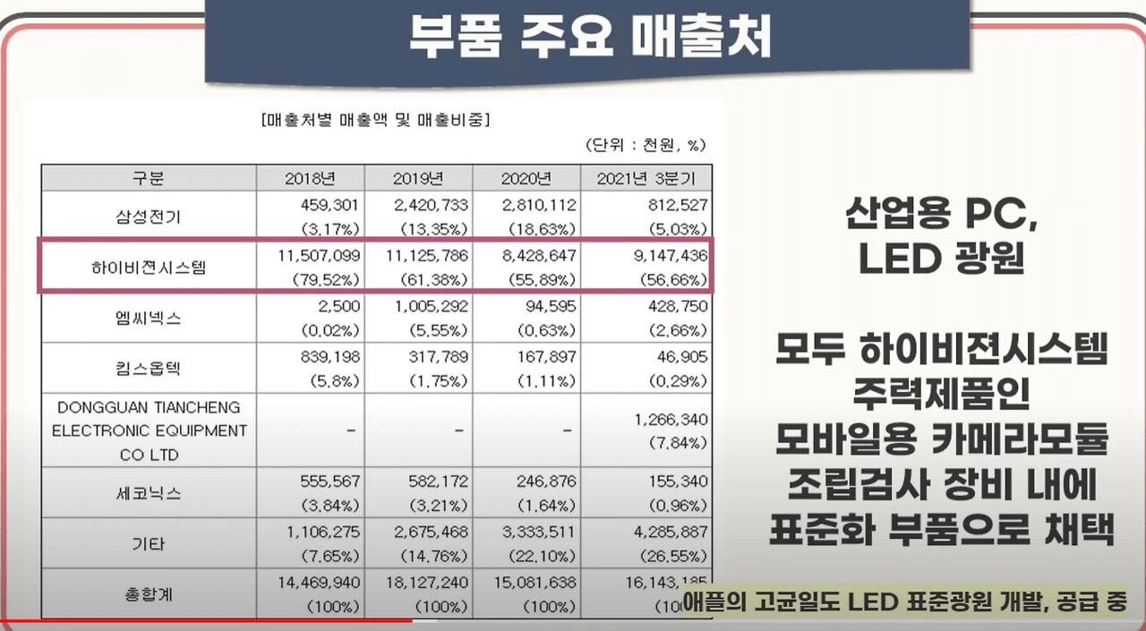 퓨런티어 공모 청약 안내(2월 14일-15일) 10 ywAAAAAAQABAAACAUwAOw==