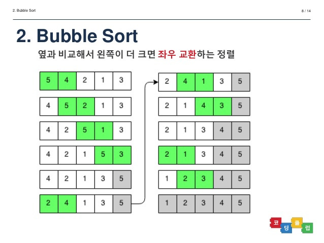 4. 버블 정렬