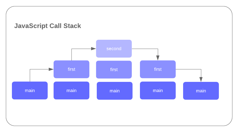 Call Stack