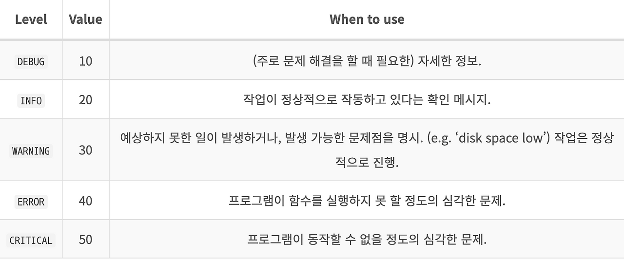 Flask logging 기능을 통한 로깅 시스템 구현
