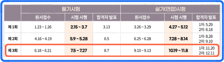 전기기사 시험일정