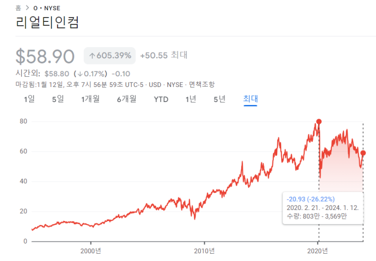 영원히 보유할만한 S&P500 배당주 2 ywAAAAAAQABAAACAUwAOw==