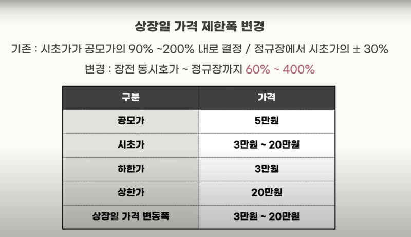 공모주 알멕 공모개요, 기업개요, 예상비례경쟁률, 기대수익금, 6월 4주차 일정 5 ywAAAAAAQABAAACAUwAOw==