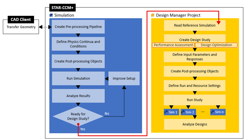 [STAR-CCM+]Star-CCM+ Automation (Design Manager)
