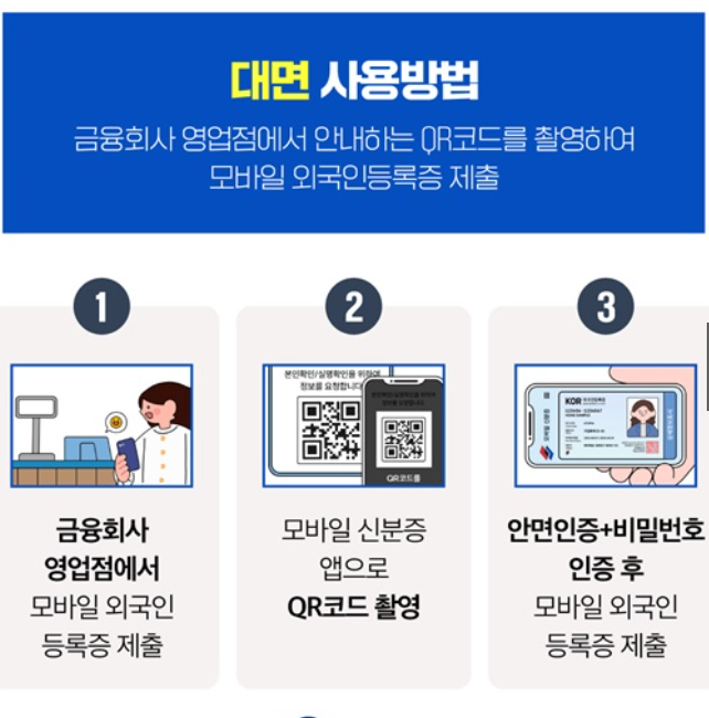 외국인 모바일 등록증 발급 방법 - 계좌개설 가능한 6개 은행
