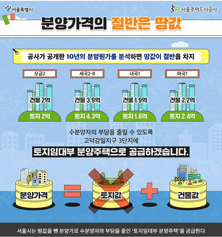 고덕강일 '3.5억 아파트' 30일 사전예약 개시 2 ywAAAAAAQABAAACAUwAOw==