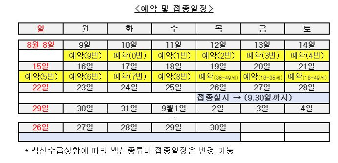 코로나10 사전예약 18~49세(72.1.1~03.12.31출생)