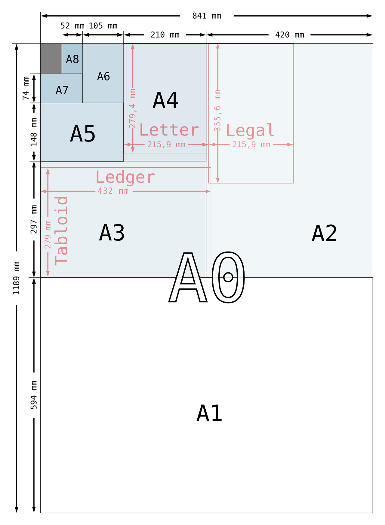 A0, A1, A2, A3, A4, B0, B1, B2, B3, B4 용지 사이즈. 용지 규격 계산기.