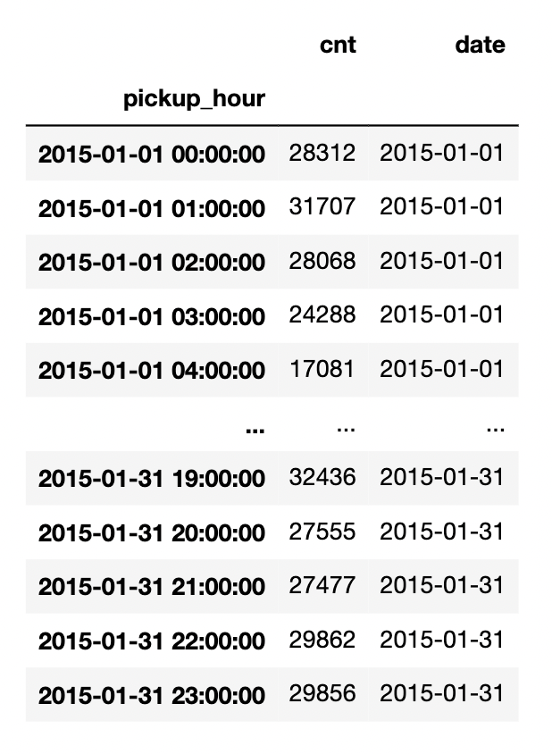 pandas-datetime-index