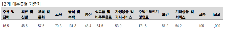2022/06/03 :: 소비자물가 상승, 소비자물가지수 (CPI) 란? 3 ywAAAAAAQABAAACAUwAOw==