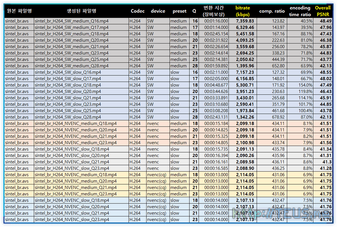 ffmpeg hevc to h264