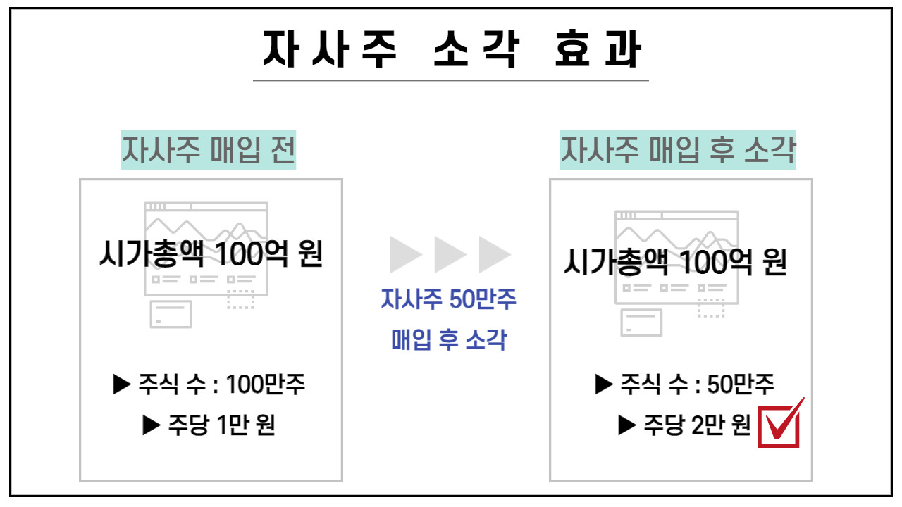 자사주 매입과 주식투자(주주친화적 정책) 3 ywAAAAAAQABAAACAUwAOw==