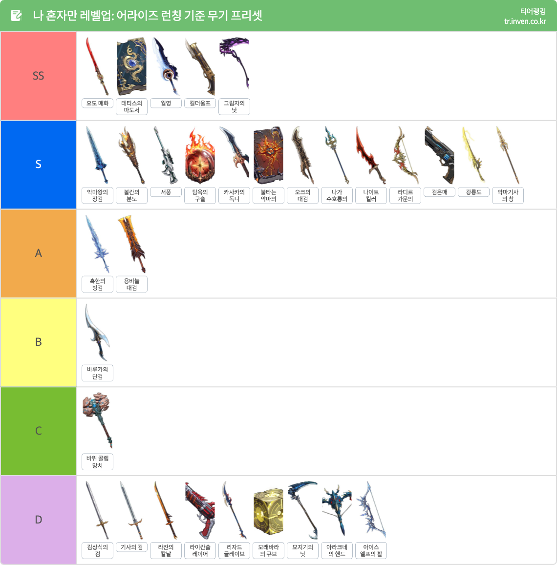 나 혼자만 레벨업 어라이즈 : 무기 티어 등급표 스탯 스킬 추천 공략 (2024년 5월)