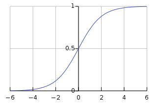 Log-odds