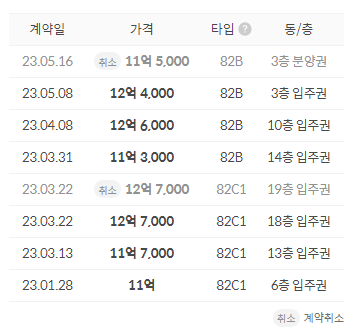 흑석리버파크자이 무순위 줍줍 입주자모집공고 시세차익 5억? 8 ywAAAAAAQABAAACAUwAOw==
