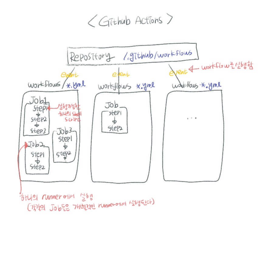 Docker ci cd 1