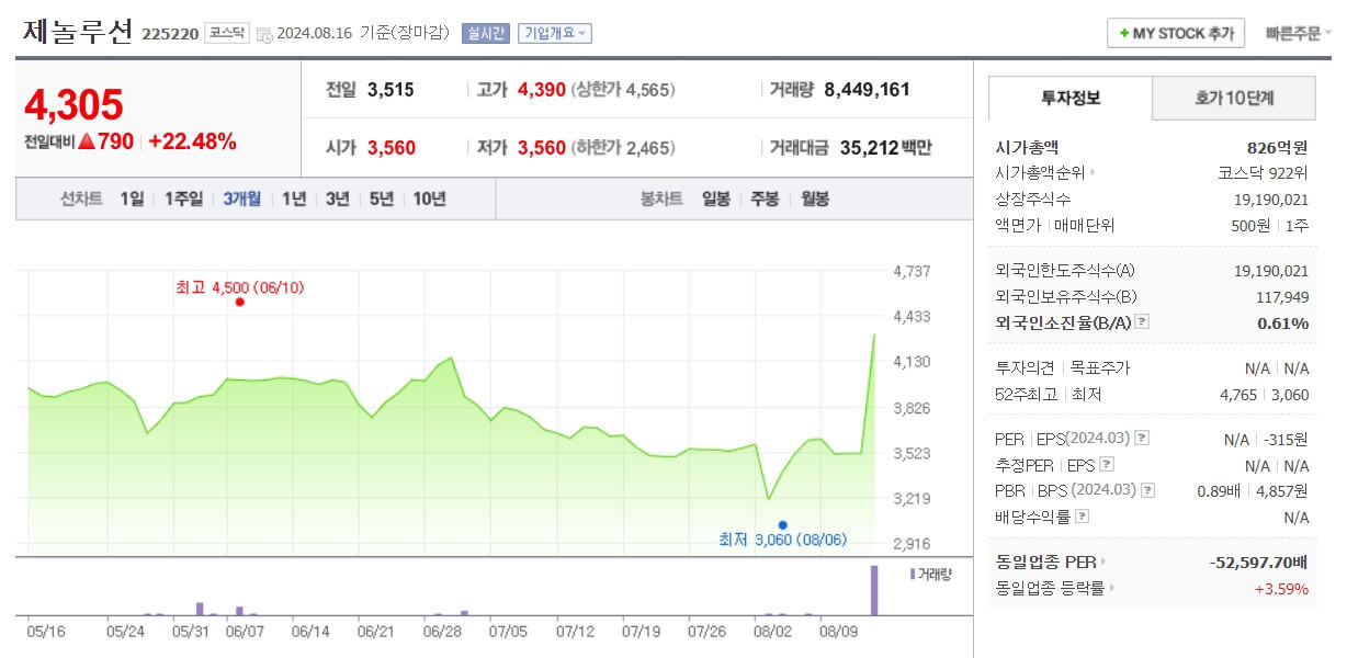 원숭이두창 엠폭스 관련주 분석