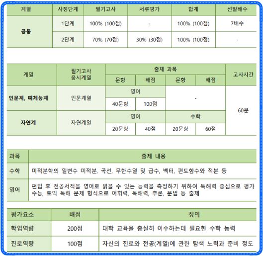 건국대 편입 필답고사