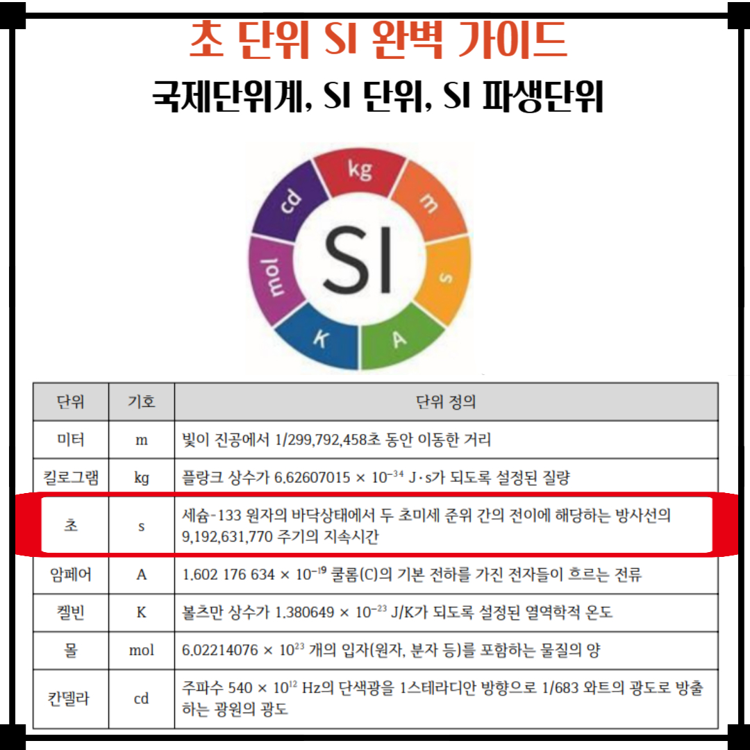 SI 기본 단위 및 관련 자료