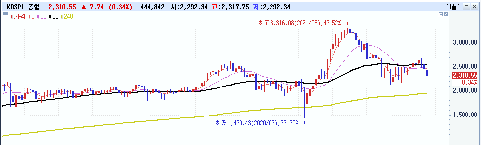 주식시황 :: FOMC 금리 동결 전망 (2023/10/30) 2 ywAAAAAAQABAAACAUwAOw==