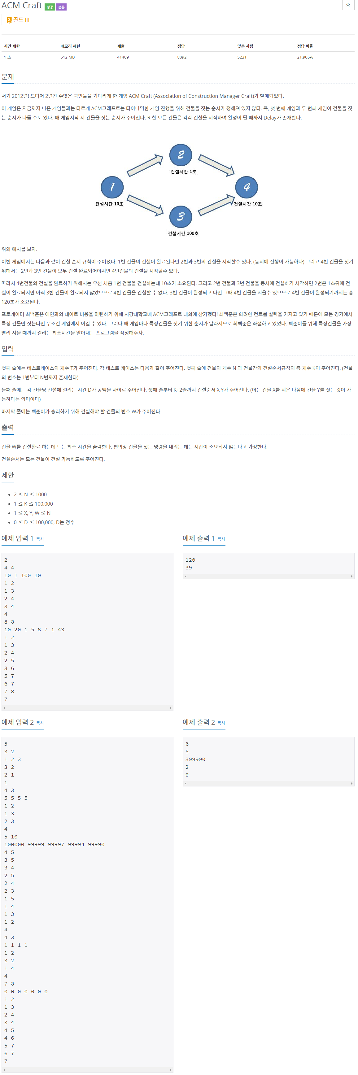 [백준]1005: ACM Craft - JAVA :: 빈둥벤둥 IT logging