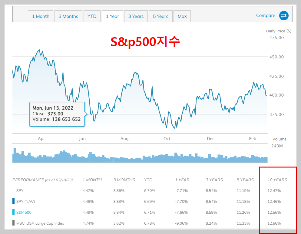 s-p-500-spy-qqq-etf