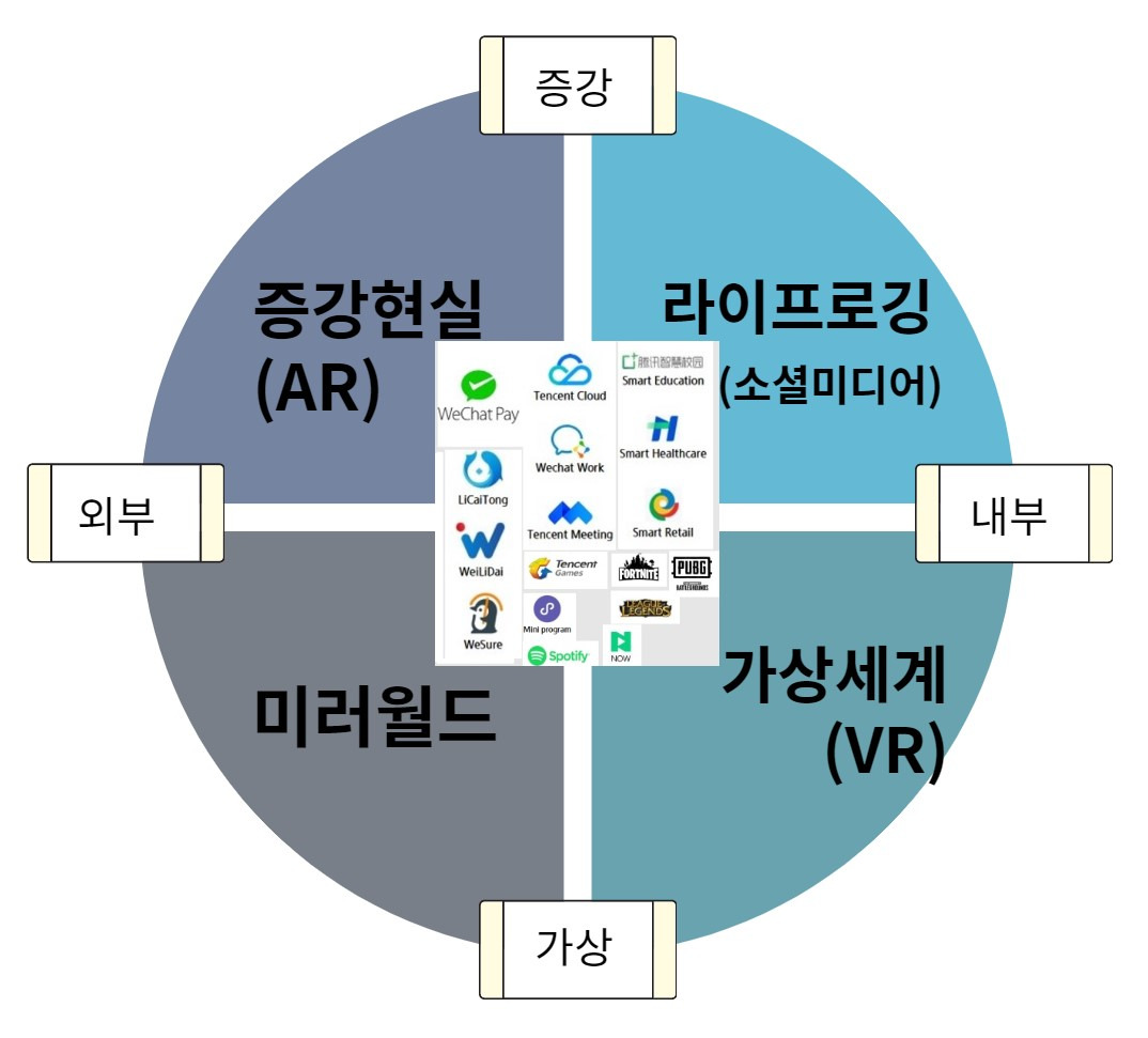 글로벌 메타버스 강자기업, 텐센트(중국) 3 ywAAAAAAQABAAACAUwAOw==