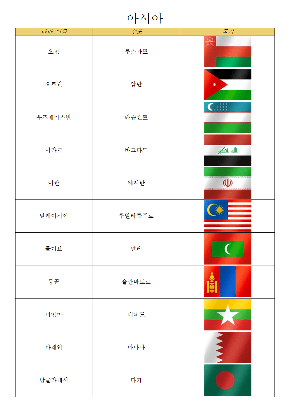 나라 수도 상식왕 퀴즈 바로가기 :: Korean Tip