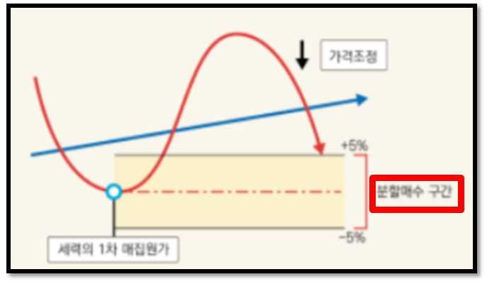 주식차트를 이용해 매수하는 방법 2가지 4 ywAAAAAAQABAAACAUwAOw==