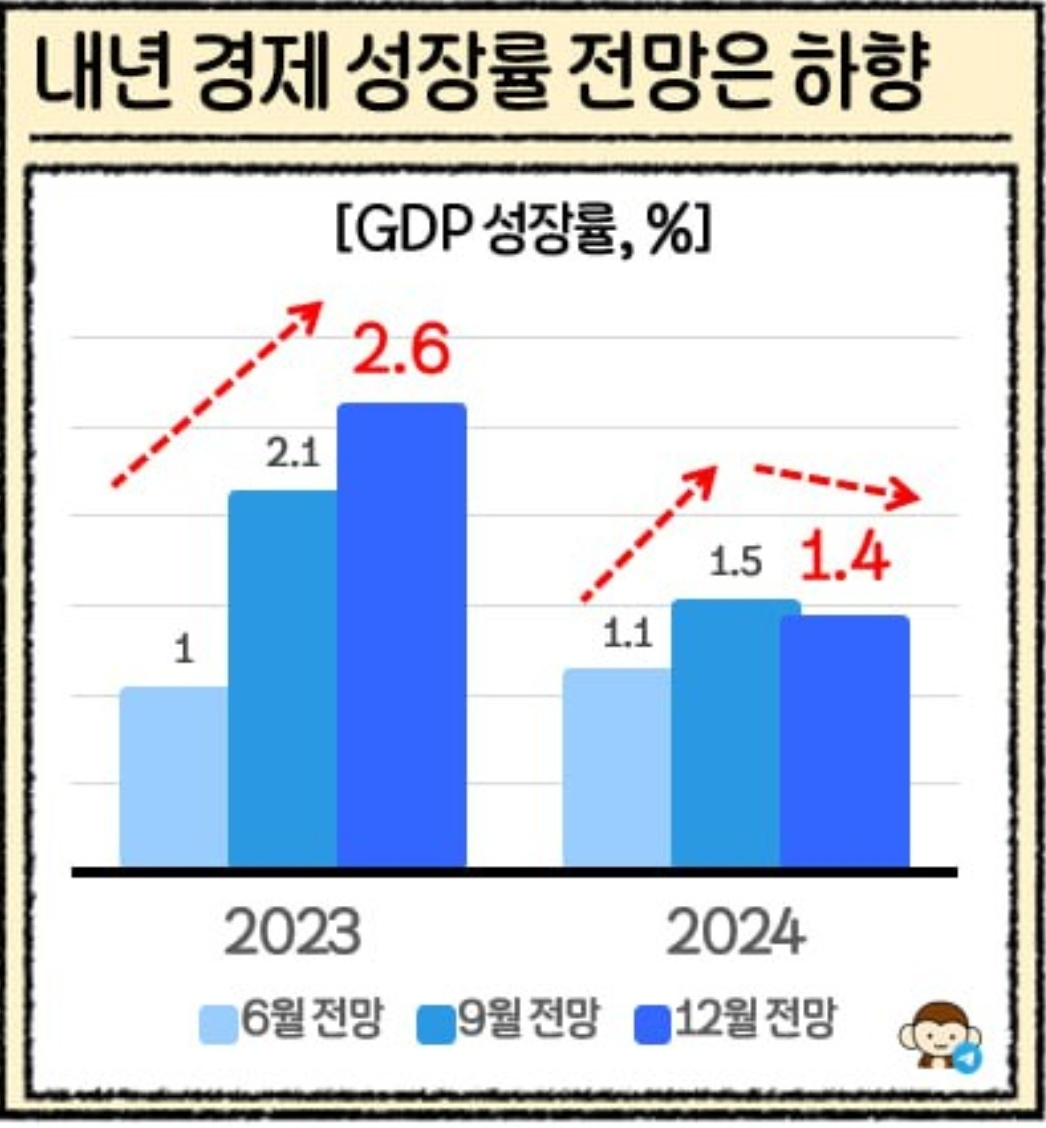 12월 3주차(12/18~24) 주간 이슈, FOMC에 따른 금리 인하 기대감 등 2 ywAAAAAAQABAAACAUwAOw==