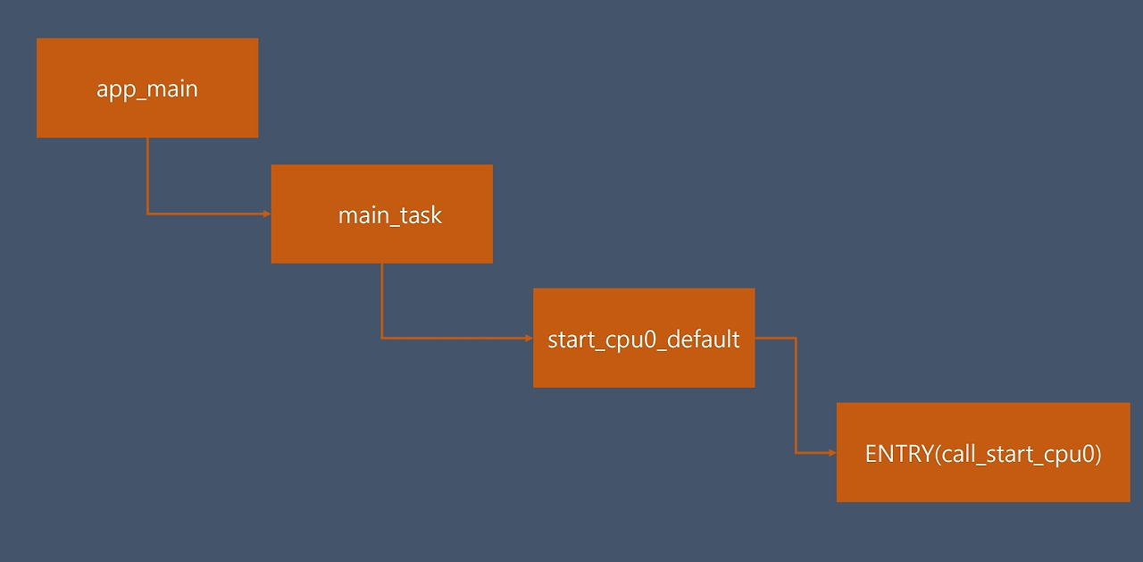 esp32 devkit fritzing