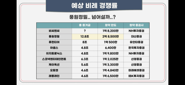 비씨앤씨 공모 청약안내(2월 21-22일) 29 ywAAAAAAQABAAACAUwAOw==