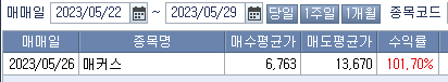 5월 넷째주 주식정산 일지 (ft. 매커스) 3 ywAAAAAAQABAAACAUwAOw==