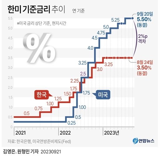 11월 첫째주(10/30~11/5) 투자 전략, FOMC 기준금리 결정 등 4 ywAAAAAAQABAAACAUwAOw==