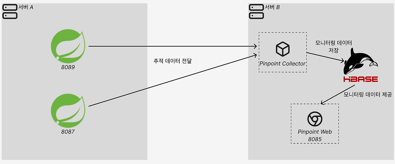 pinpoint-1-pinpoint-spring-boot-3-2-0-maven-4-0