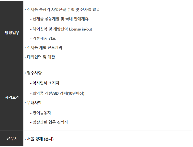 [경력] 제약 의약품 개발/BD 경력 약사 채용