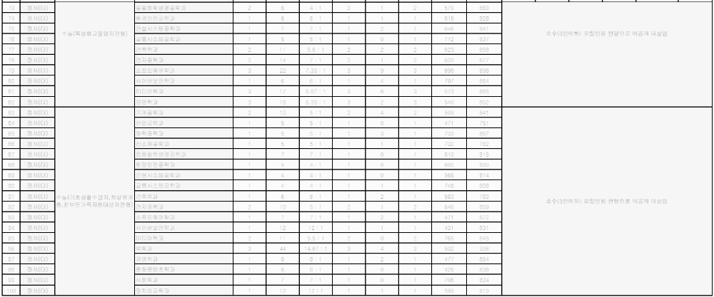 아주대 정시등급 (아주대학교, 등급컷, 수능, 입결, 2023년, 2024년)