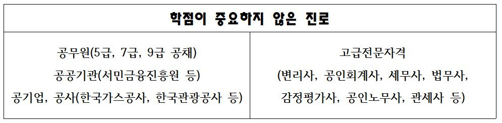 문과 학점 중요성(대학교 학점 망하면 어떻게 해야 하나)
