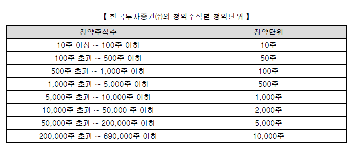 카카오뱅크 공모주 주관사 KB증권, 현대차증권, 한국투자증권 ...