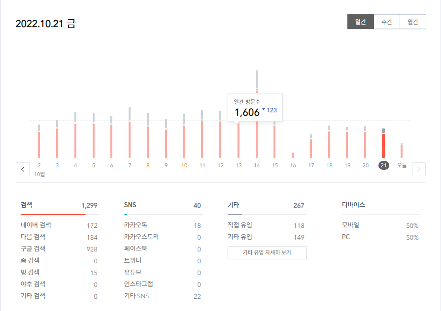 다음 카카오 사태는 네이버에서 모든 티스토리 블로거를 저품질 상태로 만들었기 때문에 티스토리 블로거는 모든 동등한 상태로 돌아갔다 3 ywAAAAAAQABAAACAUwAOw==