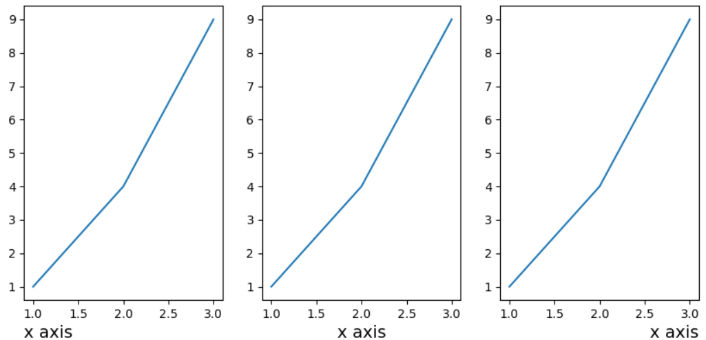 파이썬(python) matplotlib xlabel 위치 조정하기